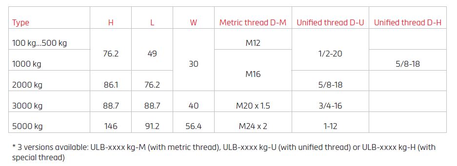 Dimensions of Flintec ULB (Part2)