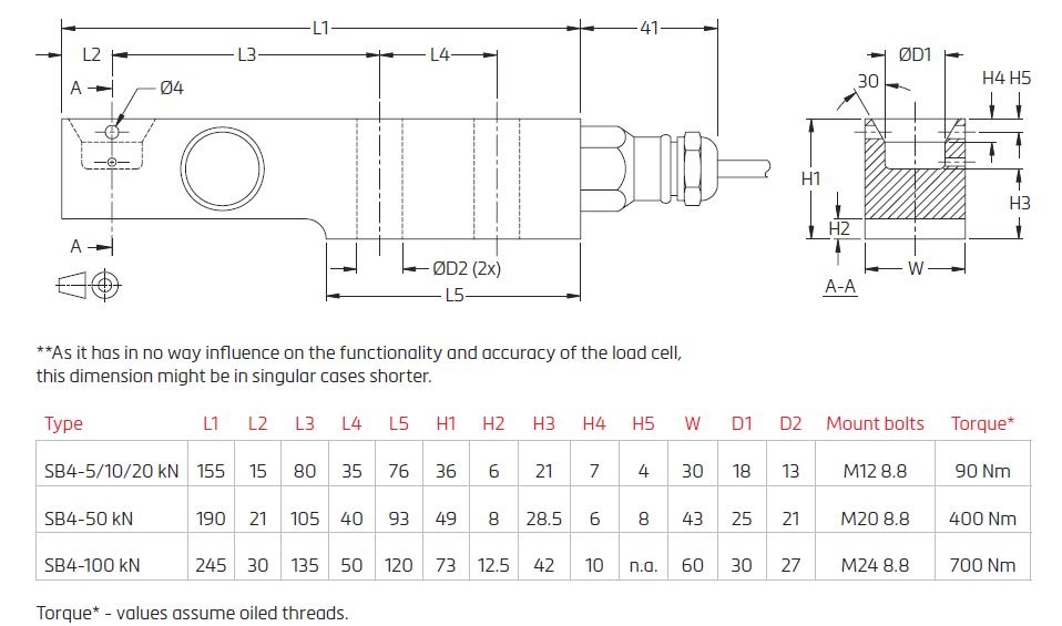  Physical form of Flintec SB4: Wiring of Flintec SB4: Standards of Flintec SB4: