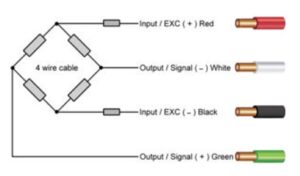 Wiring of Celltec RSS